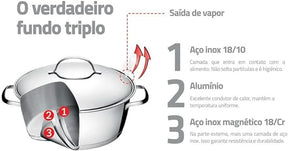 Jogo de Panelas com Fundo Triplo 5 Peças Tramontina Inox + Pegador de Massa - Alta Performance